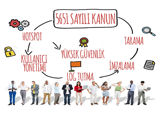 5651 sayılı kanun