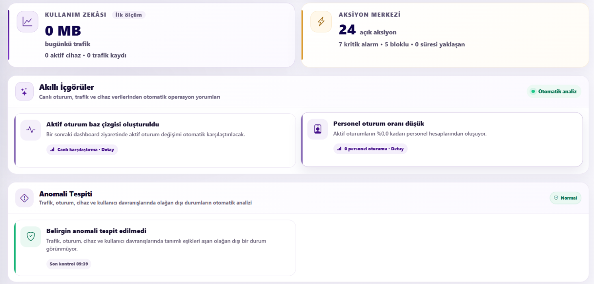Netyum One Akıllı İçgörüler
