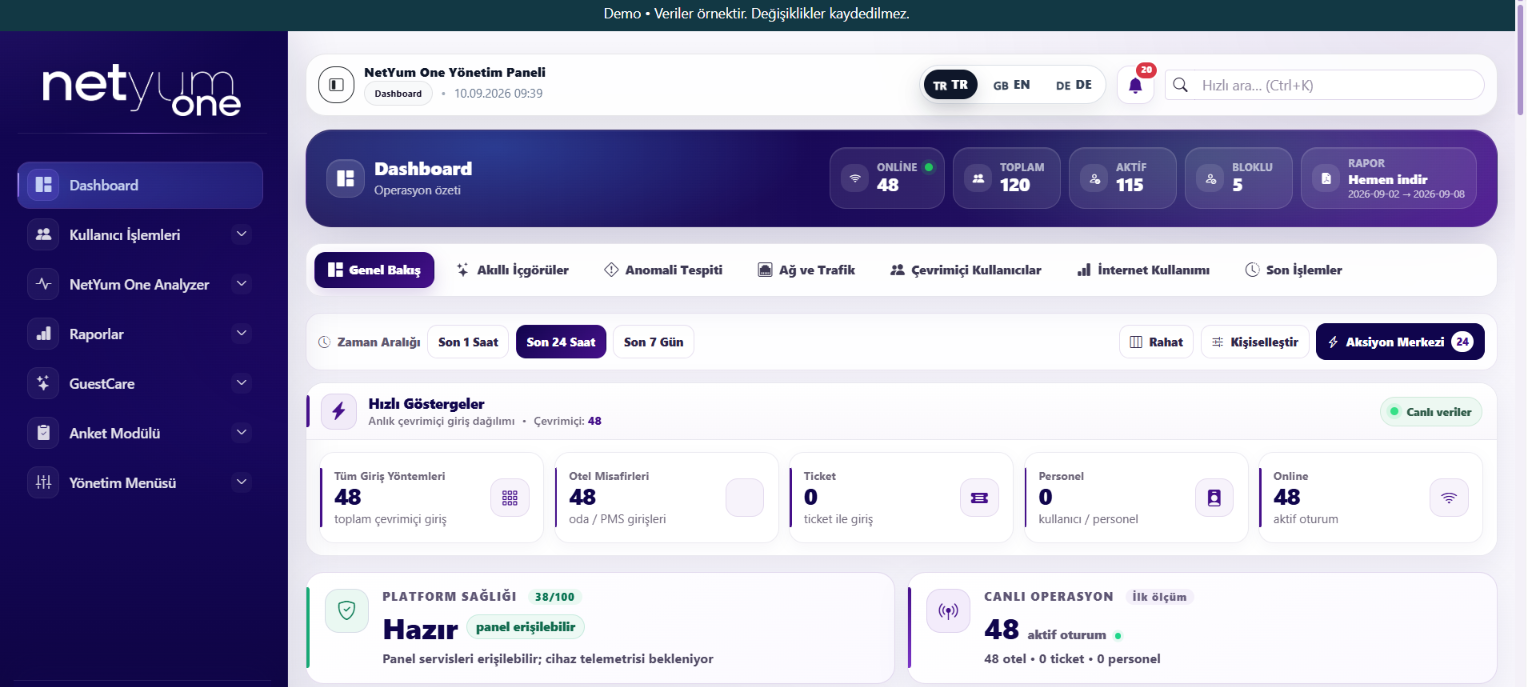Netyum One Dashboard