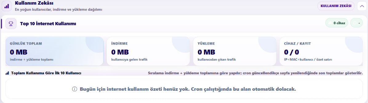 Netyum One Kullanım Zekası