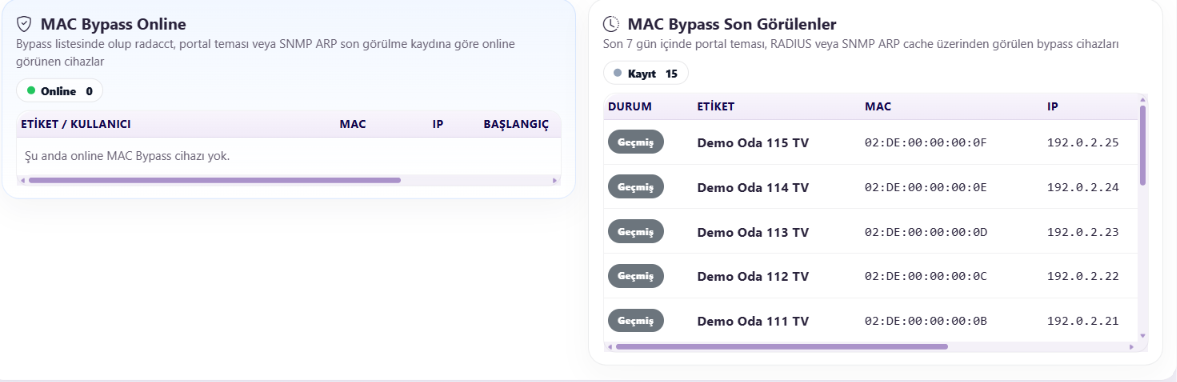 Netyum One MAC Bypass