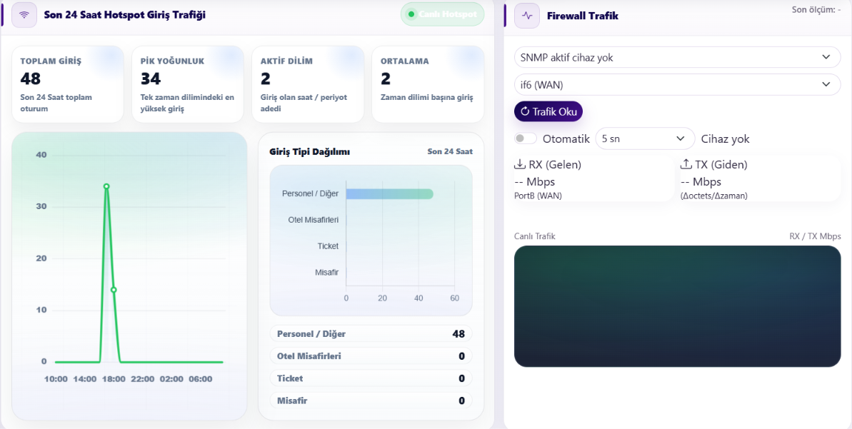 Netyum One Trafik Analizi